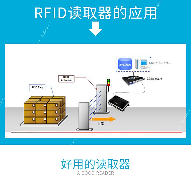 斑马 Zebra FX9600四通道RFID超高频  UHF固定阅读器