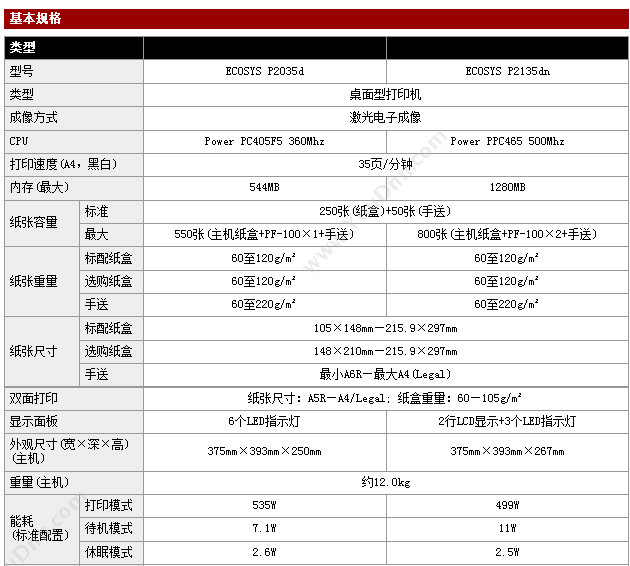 京瓷 P2035d黑白A4幅面激光 A4黑白激光打印机