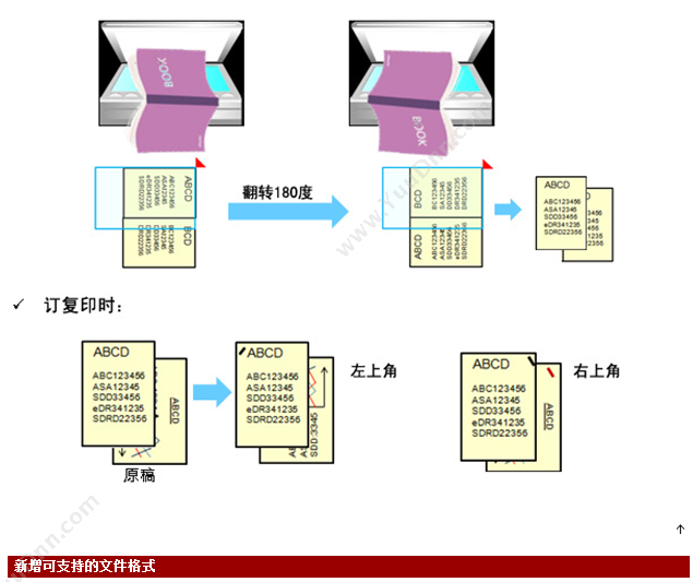 京瓷 TASKalfa356ci彩色A4幅面 A4彩色激光多功能一体机