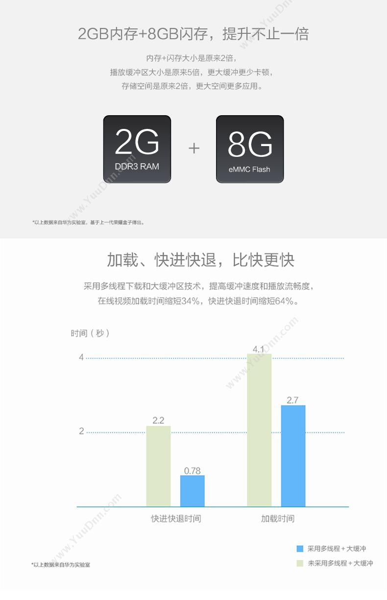 华为 Huawei HiTV-M1-荣耀盒子pro-白色 网络盒子