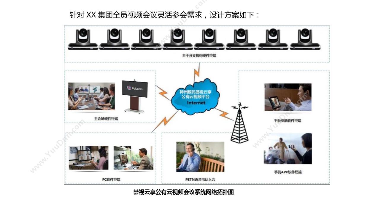 荟视云享 1080P虚拟会议室420元/点/月 视频会议
