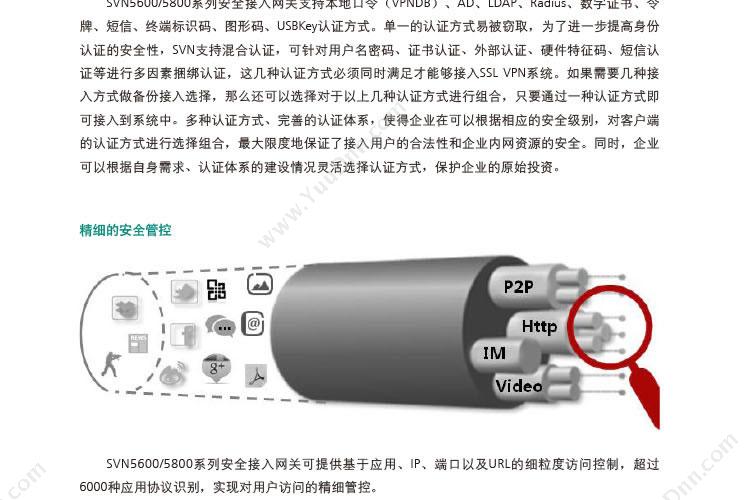 华为 Huawei SVN5630-AC主机 VPN安全网关