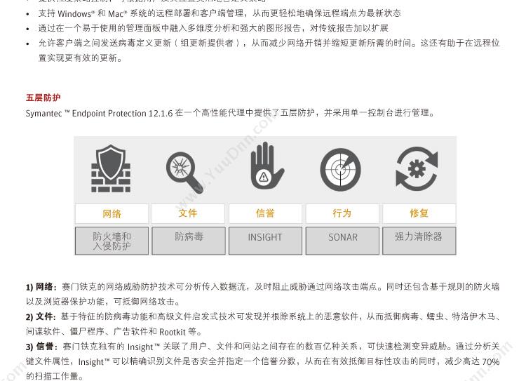 赛门铁克 Symantec 中文彩包-企业版50用户三年（14版） 终端安全防护