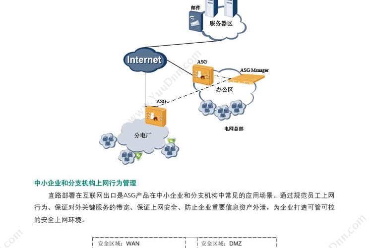 华为 Huawei ASG2100-AC交流主机 VPN安全网关