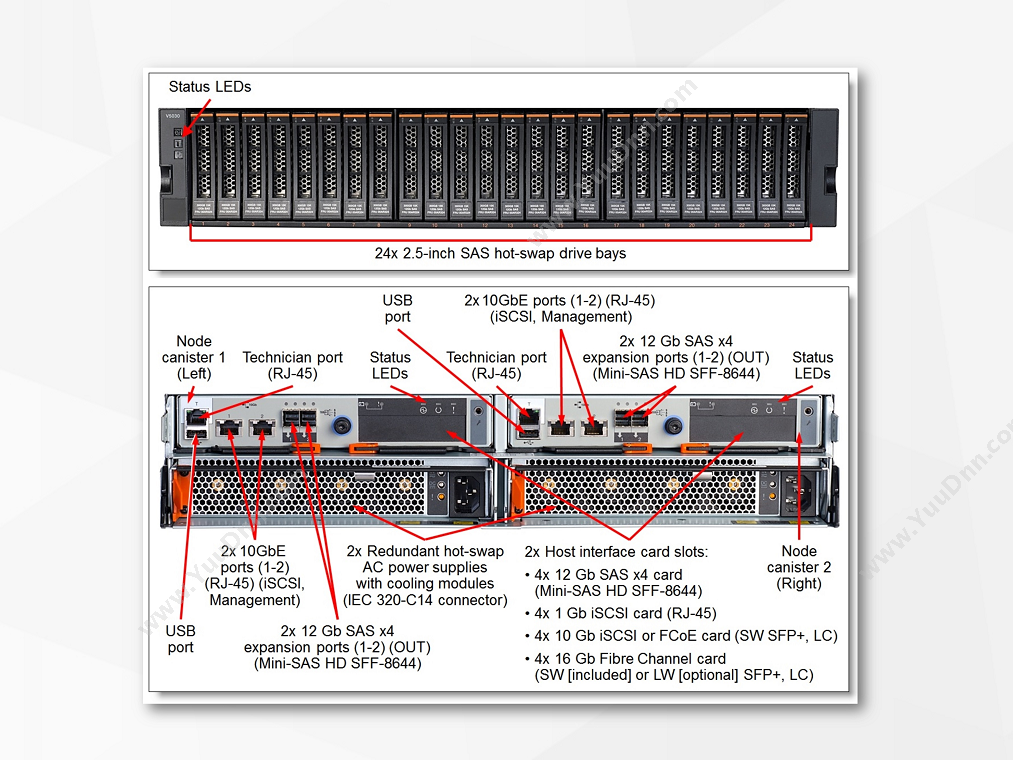 IBM V5030F全闪存系统 软件定义存储