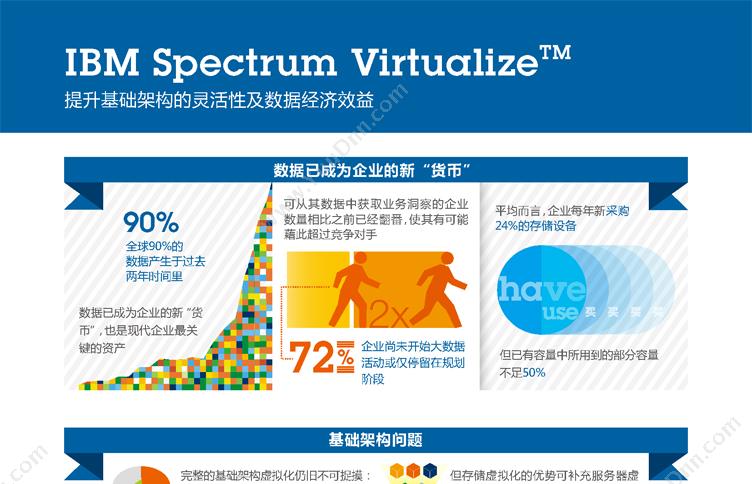 IBM SpectrumVirtualize 软件定义存储
