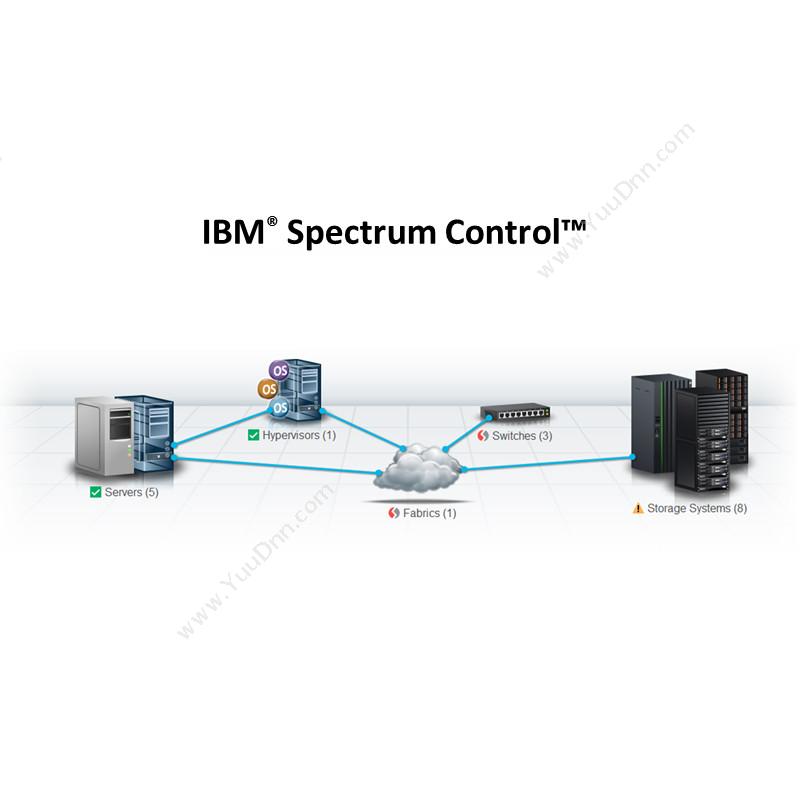 IBM SpectrumControl 软件定义存储