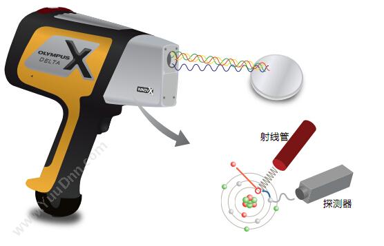 莱雷 手持式X射线荧光光谱分析仪 射线式分析仪