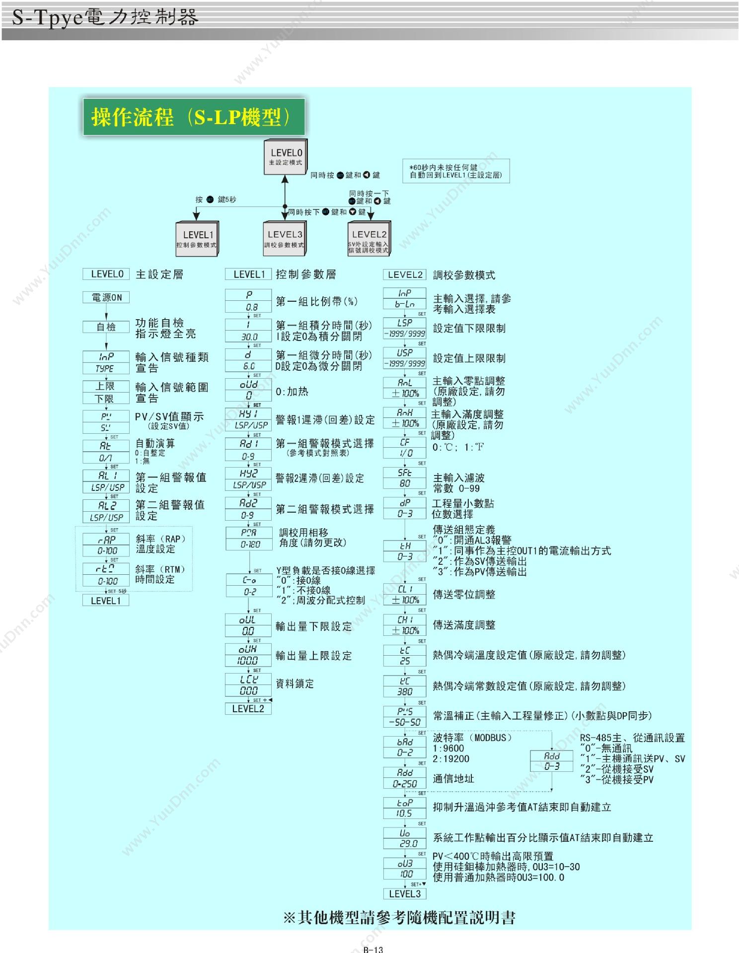 台湾泛达 200A三相SCR电力调节器S-LX3010-3PC200A-10可控硅调功器 执行器
