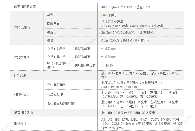 佳能 Canon MG3680 实用无线喷墨一体机 A4 （黑） （打印/复印/扫描/双面/无线网络） A4彩色喷墨多功能一体机