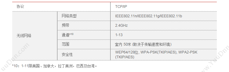 佳能 Canon MG3680 实用无线喷墨一体机 A4 （黑） （打印/复印/扫描/双面/无线网络） A4彩色喷墨多功能一体机