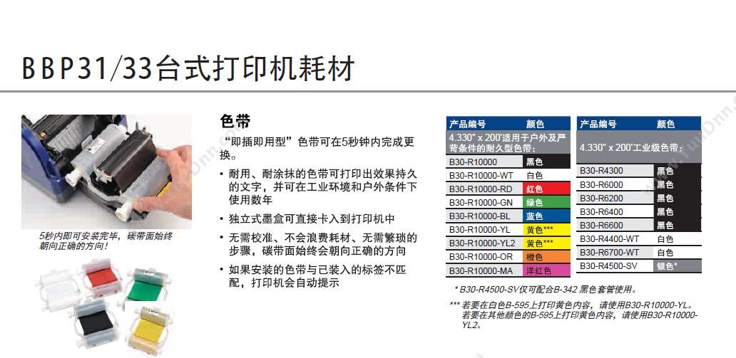 贝迪 Brady B30-R10000-WT 原装 （白）4寸60.96米 碳带