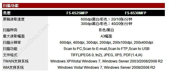 京瓷 Kyocera FS-6525MFP  A3 黑白中速数码复合机