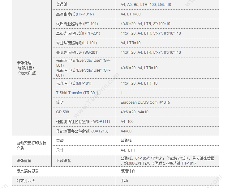 佳能 Canon MG3680 实用无线喷墨一体机 A4 （黑） （打印/复印/扫描/双面/无线网络） A4彩色喷墨多功能一体机