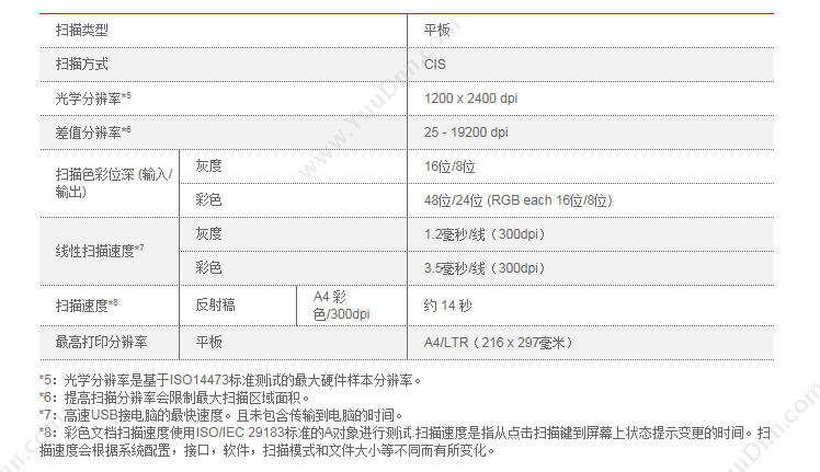 佳能 Canon MG3680 实用无线喷墨一体机 A4 （黑） （打印/复印/扫描/双面/无线网络） A4彩色喷墨多功能一体机