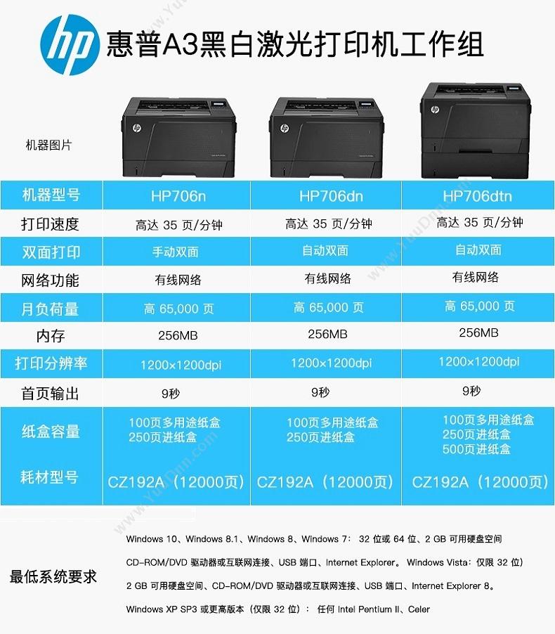 惠普 HP LaserJet Pro M706n （B6S02A） A3 （打印/有线网络） A3黑白激光打印机