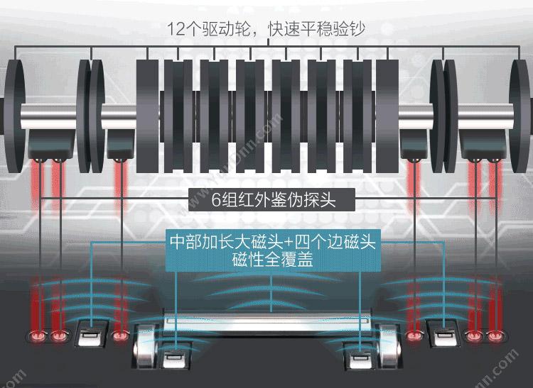 齐心 Comix S2701 强力多功能型    银（白）  单个独立包装 可碎纸张，CD，卡 单入纸口普通碎纸机