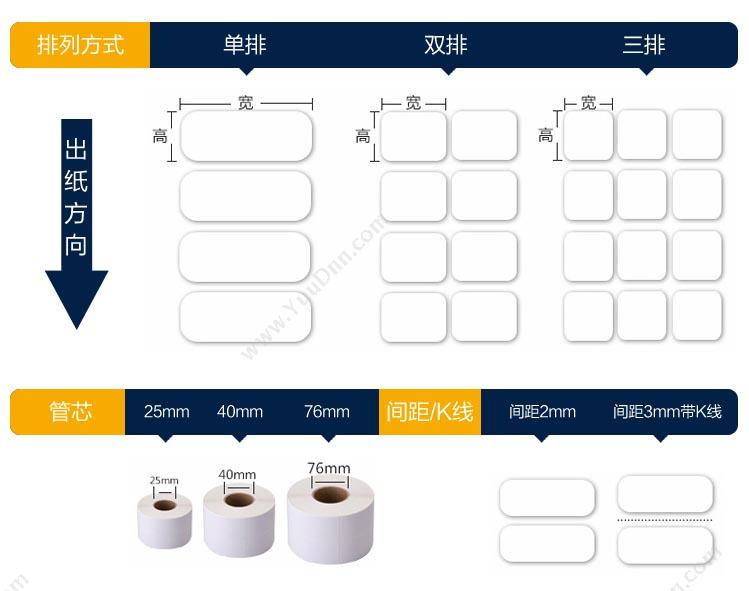 艾利 Avery 50mm*25mm 空白（单排，小圆角小卷心，2500/卷） 起订量14 铜板纸标签