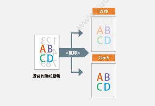 佳能 Canon IR ADV C5560 A3  60张/分钟，双面输稿器/彩色打印/复印/扫描/双纸盒 彩色高速数码复合机