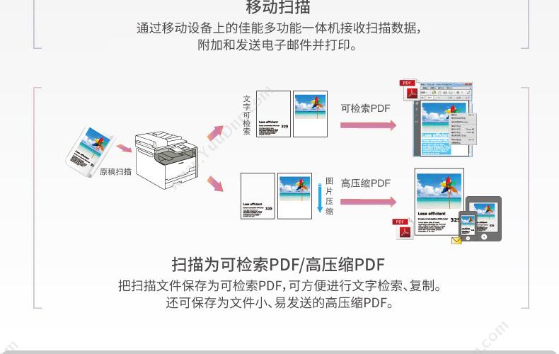 佳能 Canon imageCLASS MF236n (黑白) A4 打印/复印/扫描/传真 A4黑白激光多功能一体机