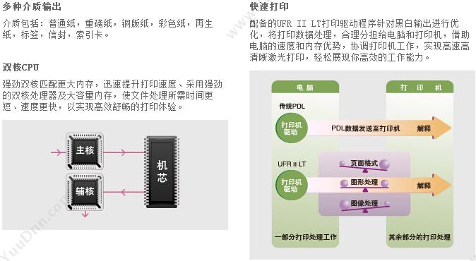 佳能 Canon LBP352X 部门级(黑白)激光高速智能打印机（白） A4黑白激光打印机