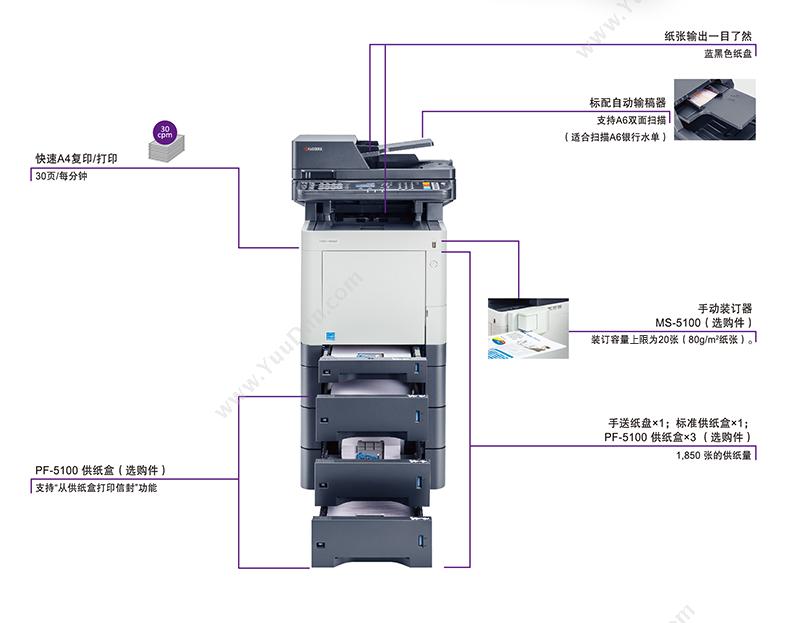 京瓷 Kyocera M6530cdn 彩色 A4   彩色双面网络打印/复印/扫描/传真/输稿器激光打印一体机 A4彩色激光多功能一体机