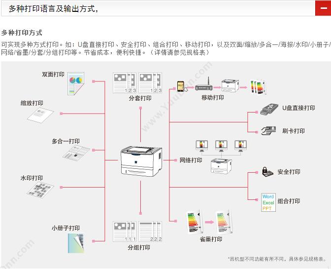 佳能 Canon LBP352X 部门级(黑白)激光高速智能打印机（白） A4黑白激光打印机