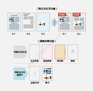 佳能 Canon iR-ADV C3520 +双面自动输稿器-AV1+工作台AN1 A3 彩色中速数码复合机