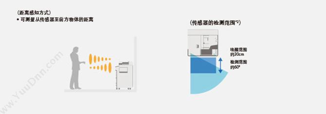 佳能 Canon iR-ADV C3520 +双面自动输稿器-AV1+工作台AN1 A3 彩色中速数码复合机