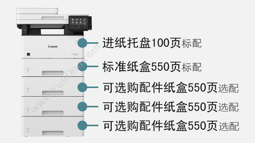 佳能 Canon MF525DW (黑白) A4 （白） A4黑白激光多功能一体机