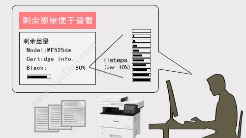 佳能 Canon MF525DW (黑白) A4 （白） A4黑白激光多功能一体机