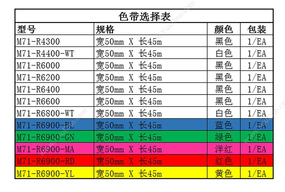 贝迪 Brady 18428 BRADY-PTL-31-427 打印机用纸筒 1.000