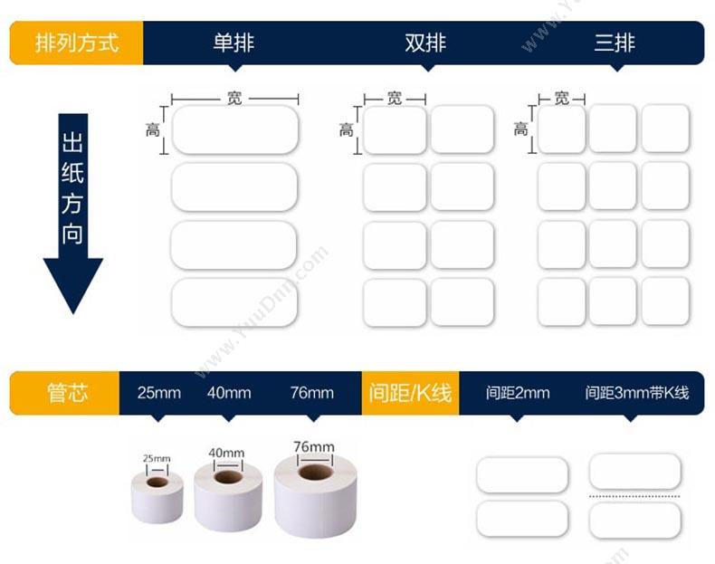 艾利 Avery 空白 53mm*34mm 2000张/卷 （白） 铜板纸标签