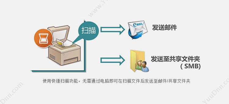 佳能 Canon MF631Cn 彩色 A4 （白） A4彩色激光多功能一体机