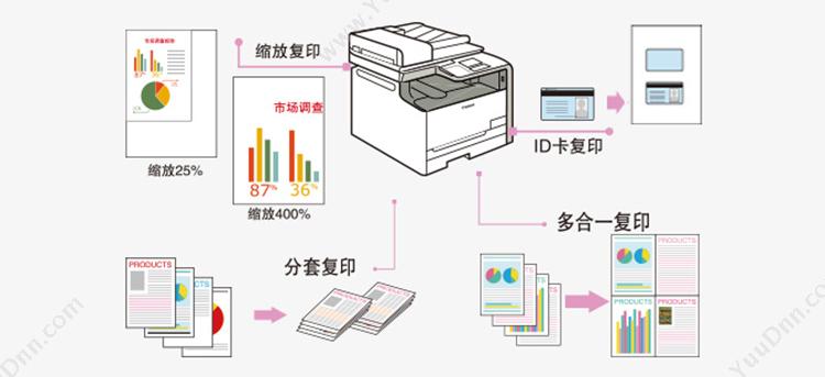 佳能 Canon MF631Cn 彩色 A4 （白） A4彩色激光多功能一体机