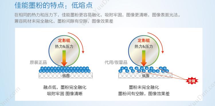 佳能 Canon CRG 318 C   2900页（青）（适用 LBP7200cd/LBP7200cdn/LBP7660cdn） 硒鼓