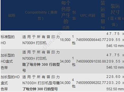 普印力 PrintRonix 中文加长型 行打 HD盒式（黑） 1条（适用N768H、N768HQ、N780H、N780HQ、N768HZT） 色带架