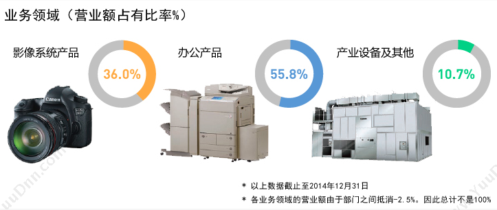 佳能 Canon NPG-28 感光 55000张（黑） 复印机感光鼓