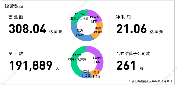 佳能 Canon NPG-28 感光 55000张（黑） 复印机感光鼓