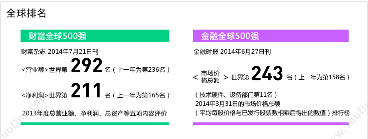 佳能 Canon NPG-28 感光 55000张（黑） 复印机感光鼓