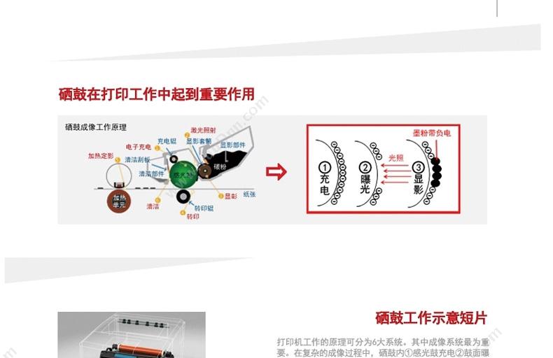 佳能 Canon CRG 319II   6400页（黑） 适用LBP6300n/6650n/6300dn/6650dn/6670dn/5950dw/5870dn/ 5930dn/6140dn/6160dw 硒鼓