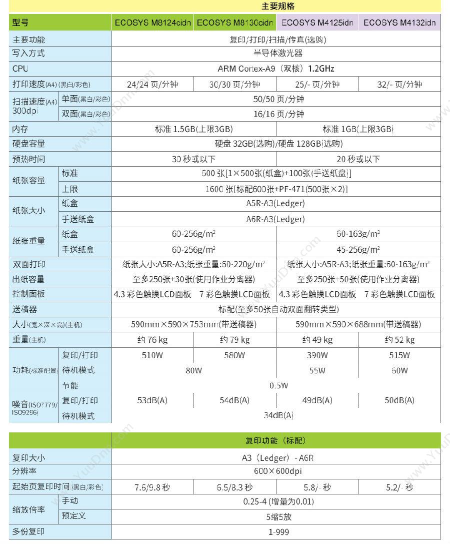 京瓷 Kyocera ECOSYSm8124cidn（D类双面财务装订配置）（彩色）数码复印机用 A3幅面 复印机墨粉/墨粉盒