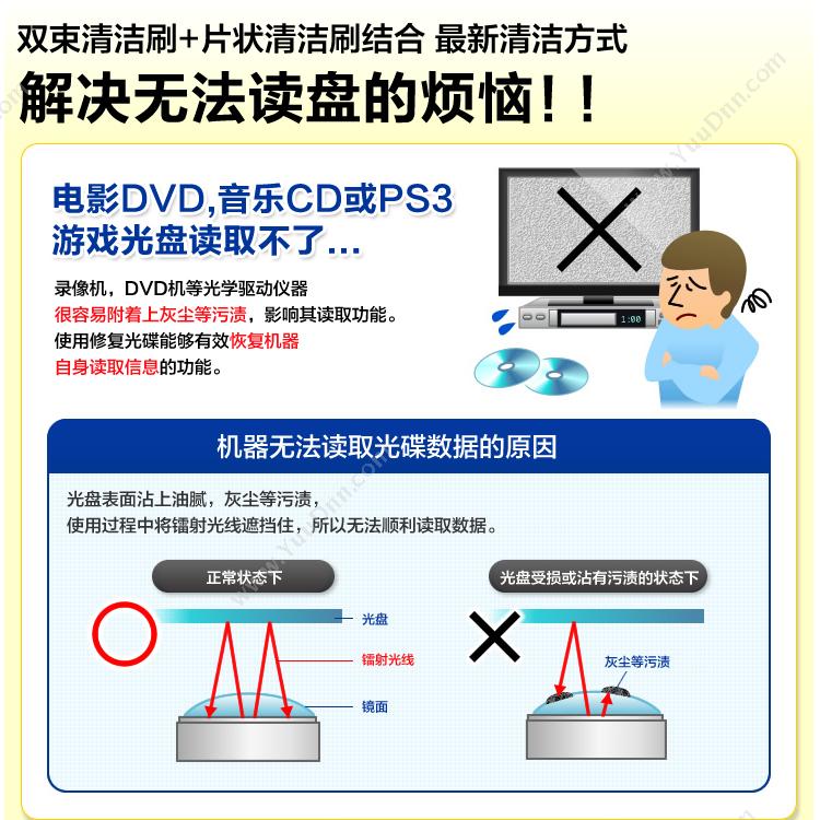 山业 Sanwa CD-MDV10W CD湿式清洁片  透明（白） 装机配件