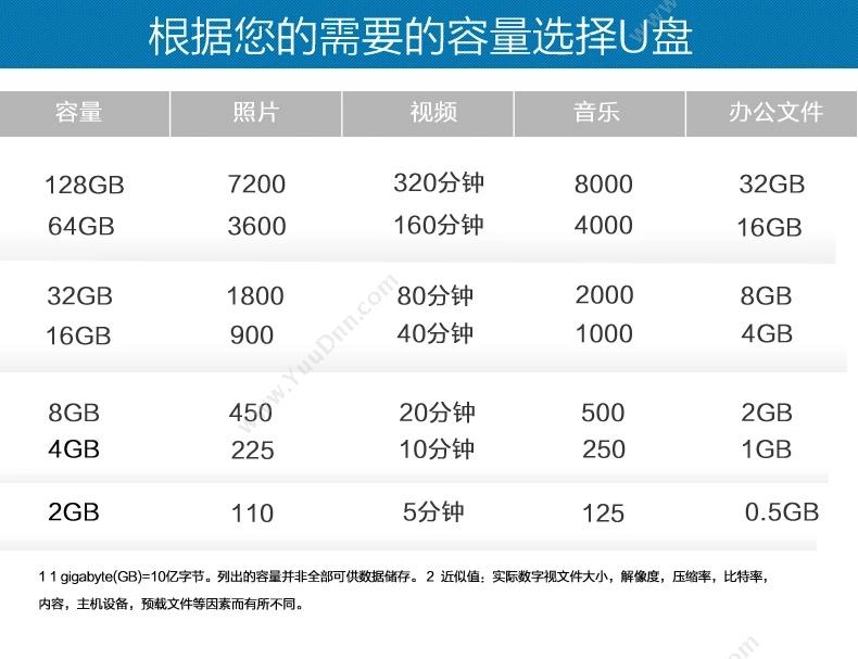 闪迪 Sandisk SDCZ33-064G-Z35 酷豆   碳(黑） U盘