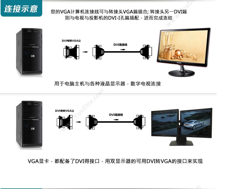 包尔星克  Powersync DVI转VGA高清转接头 显卡接显示器HDMI转DVI转接HDMI转接 视频线