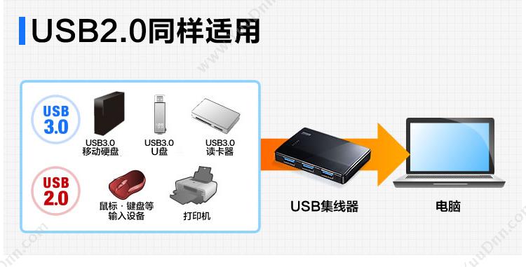 山业 Sanwa 400-HUB025 轻薄USB3.0 集线器