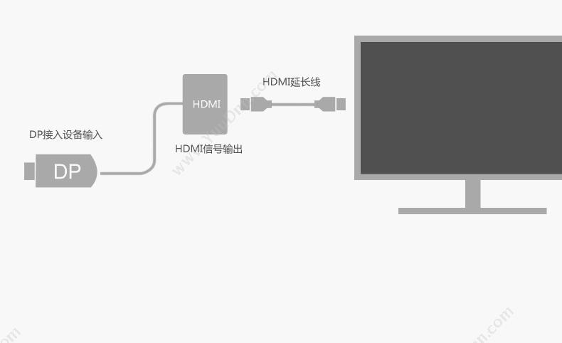 酷比客 L-Cubic LCCPDPHDMIBK DisplayPort转HDMI 公对母0.2M（黑） 铝箔袋包装 用于苹果笔记本MacBook Air/Pro连接电视机 显示器 投影仪 扩展配件