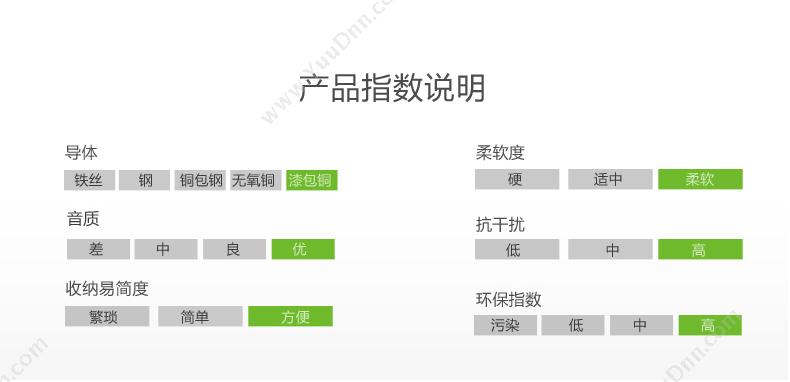 绿联 Ugreen 10597 车用AUX 3.5mm公对公车载立体声连接线 音频线