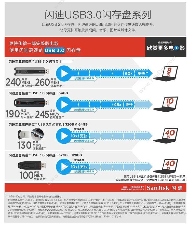闪迪 Sandisk SDCZ48-128G-Z46 至尊高速  USB3.0（黑） U盘