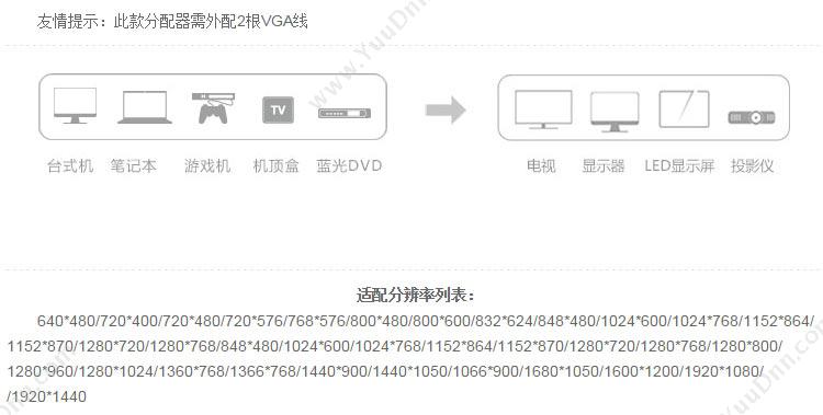 绿联 Ugreen VGA 一分二电脑显示器分屏器 40254 扩展配件